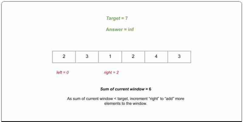 滑动窗口|| python ||数据结构和算法
