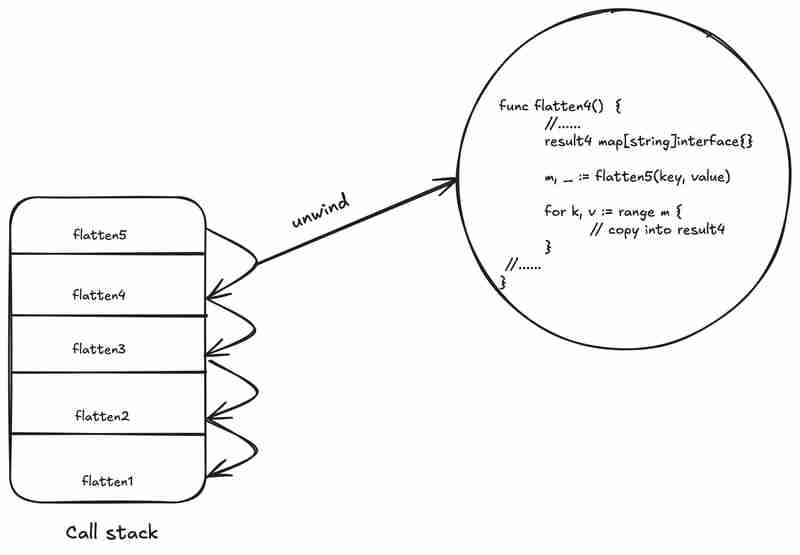 优化车队的扁平套件