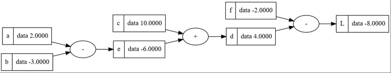 拼写的后传播 - 如karpathy所解释