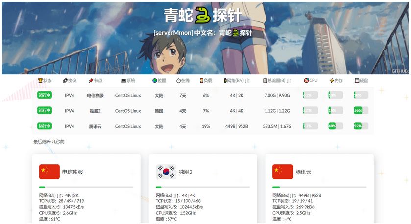 又一款服务器云监控多服务器云探针源码