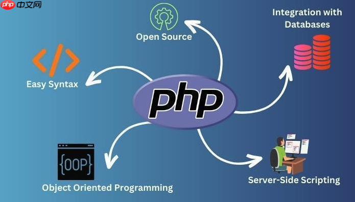 怎样用PHP爬取动态网页？Headless浏览器解决方案