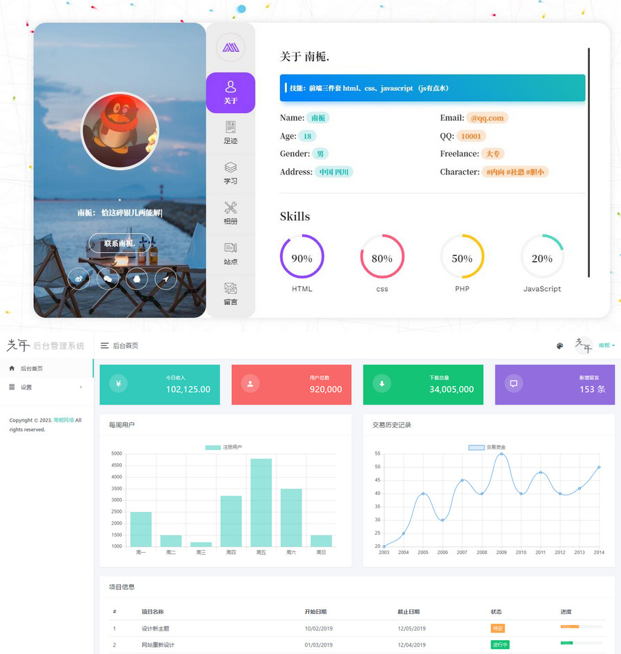 2023新UI大气好看的个人团队简介主页源码 带后台