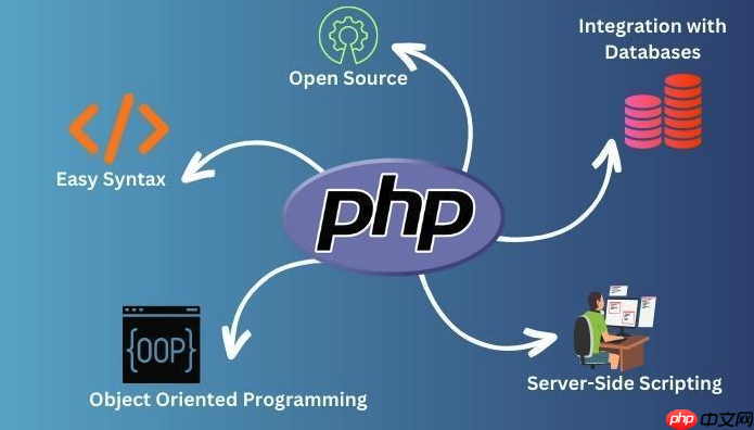 PHP类中绑定函数_PHP类方法绑定与$this关键字使用详解