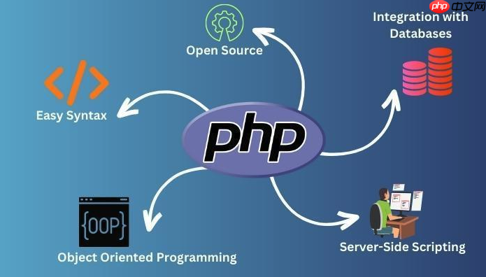 php 对象是数组怎么返回值_php对象数组返回值提取与转换技巧